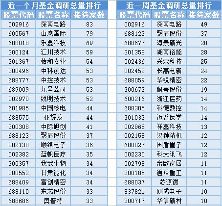 3000点得而复失，20位基金经理发生任职变动——计算机软硬件及外围辅助设备行业分析与展望