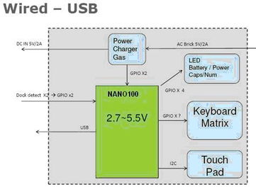 大联大凯悌集团推出全新平板电脑参考设计方案，赋能多种有源及无源器件应用