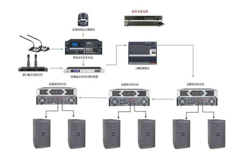 新一批弱电工程系统拓扑图 计算机软硬件与外围辅助设备方案素材解析