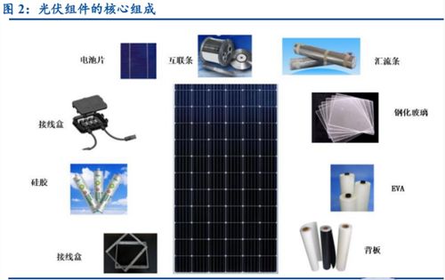 碳达峰背景下新能源大趋势 聚焦光伏成长机遇与计算机软硬件及外围辅助设备深度融合