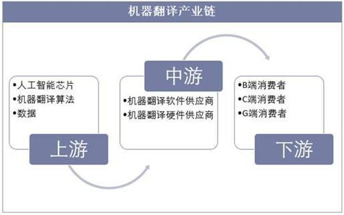 计算机辅助翻译与人工智能 2018年机器翻译行业概述与现状