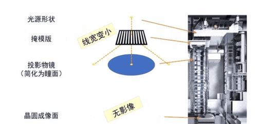 超级全面 一文看懂MEMS传感器及芯片制造的最核心设备